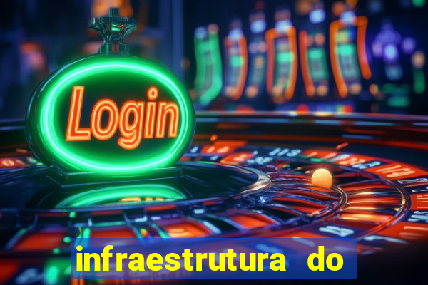 infraestrutura do clube football manager