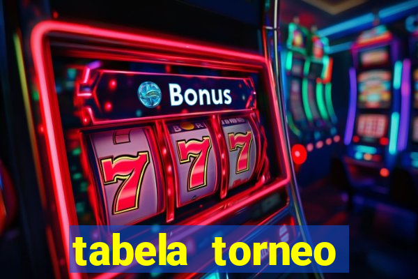 tabela torneo betano argentina